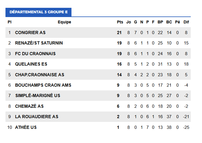 Classement au 30 novembre